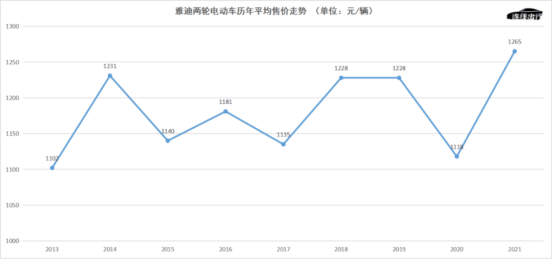 雅迪帶頭、小牛九號押注，兩輪電動車高端化的追逐和迷局