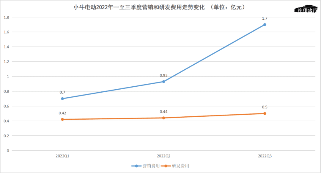 雅迪帶頭、小牛九號押注，兩輪電動車高端化的追逐和迷局