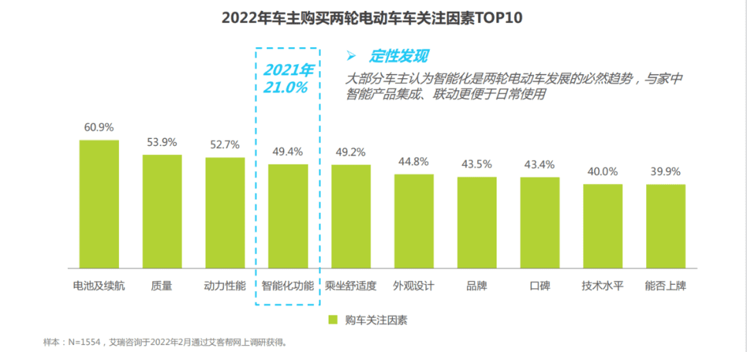 雅迪帶頭、小牛九號押注，兩輪電動車高端化的追逐和迷局