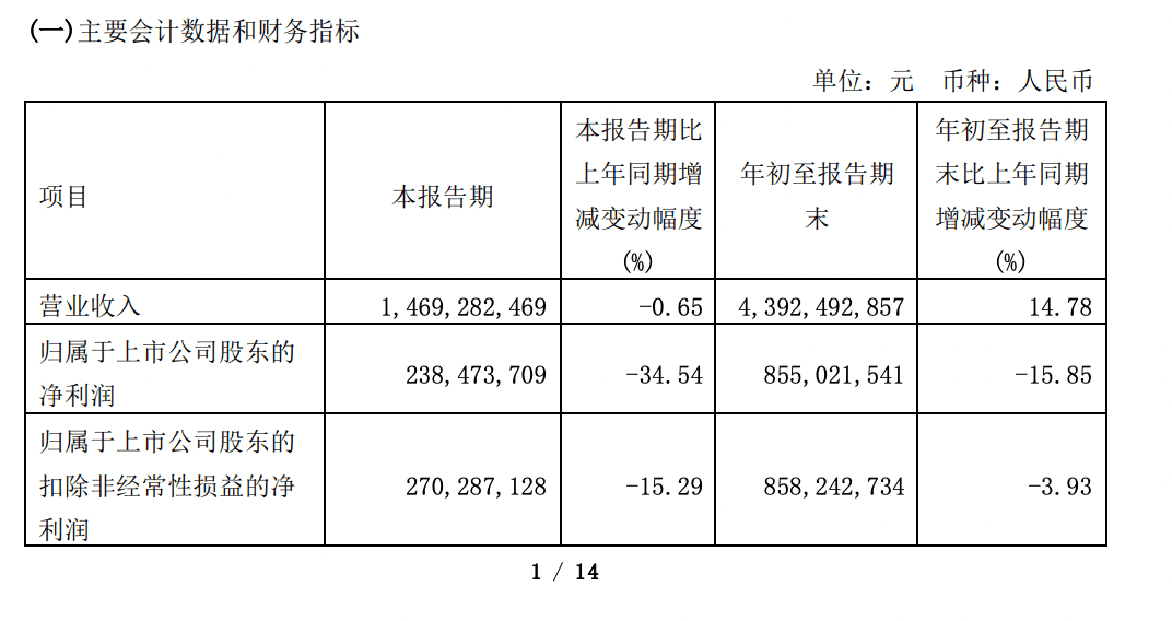 石頭科技，還在寒風(fēng)中