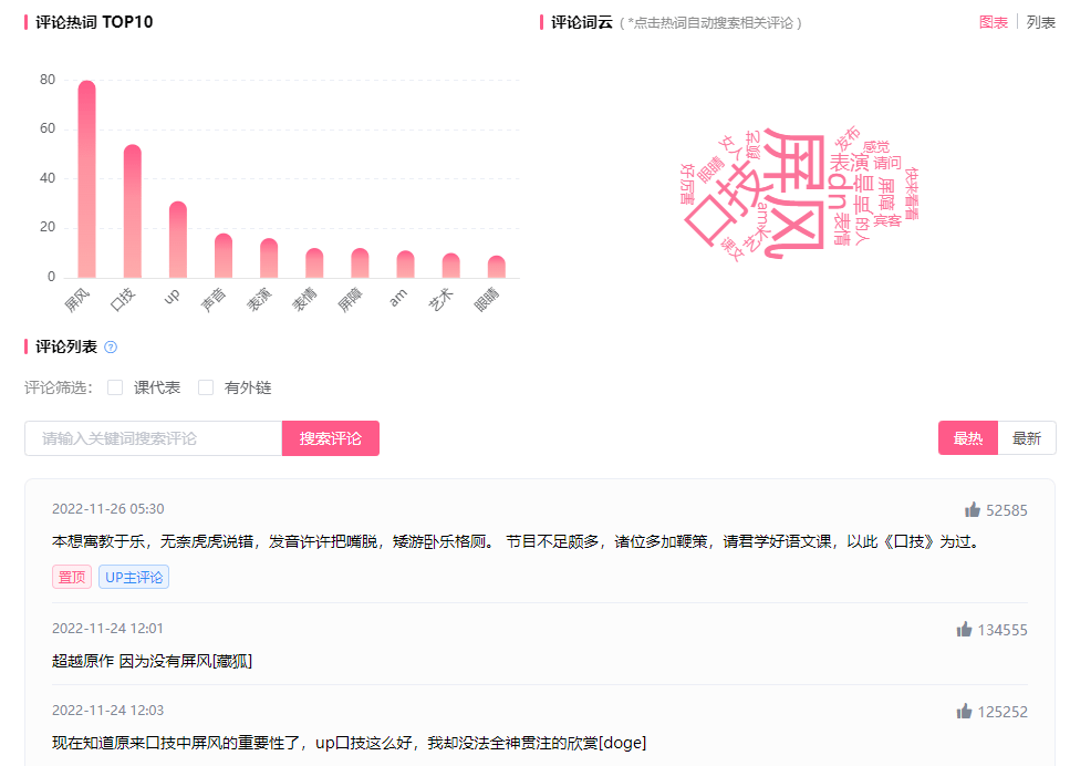 暴漲1300萬播放！兩步從B站榜首走到站外熱門