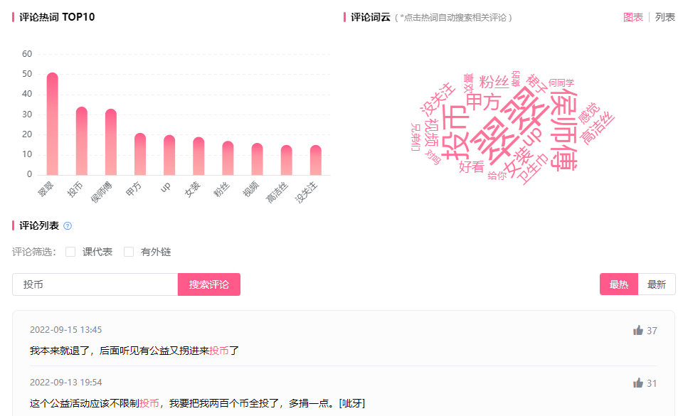 播放量超1500w竟是恰飯！UP主如何讓它引爆B站攬收270w投幣？