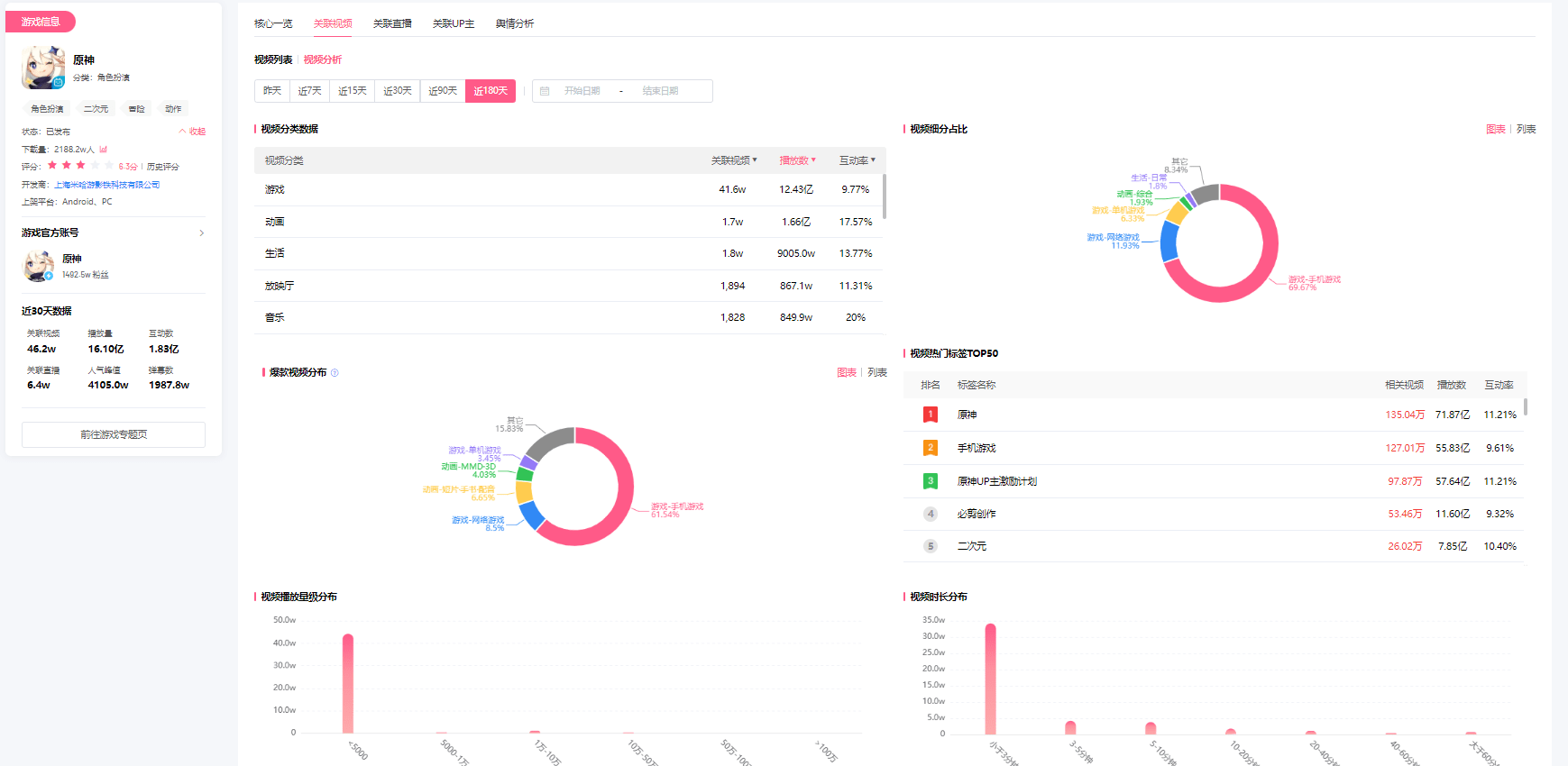 B站運(yùn)營，B站游戲數(shù)據(jù)如何分析？