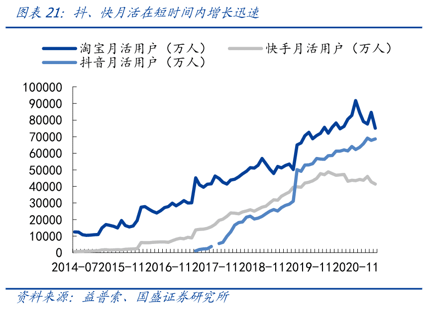 2022電商風(fēng)乍起，混戰(zhàn)，求變