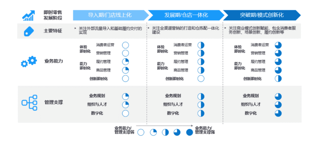 2022電商風(fēng)乍起，混戰(zhàn)，求變