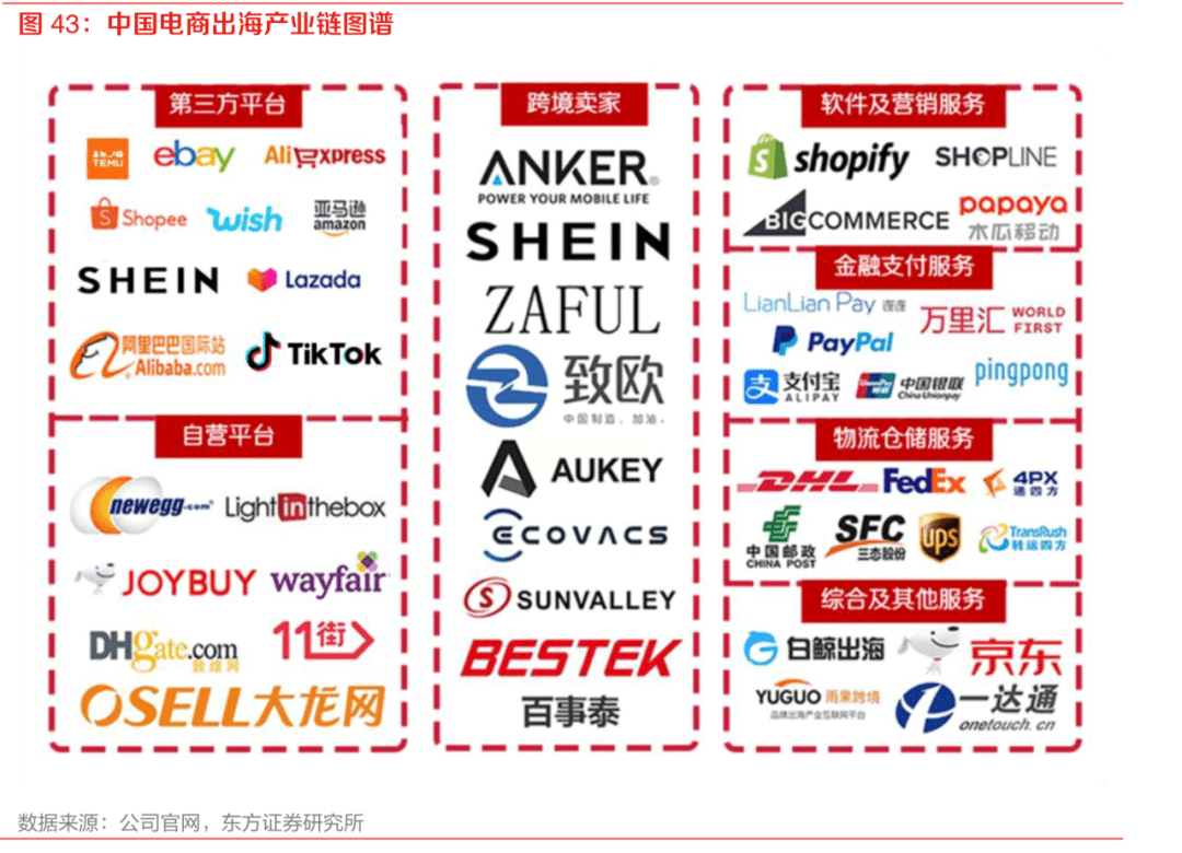 2022電商風(fēng)乍起，混戰(zhàn)，求變