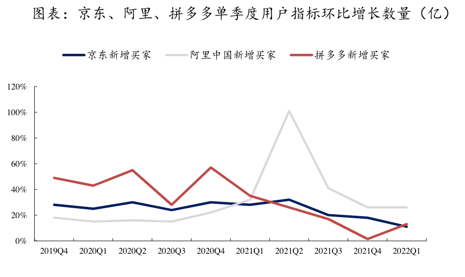 2022電商風(fēng)乍起，混戰(zhàn)，求變