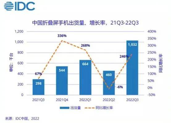 精品戰(zhàn)略與長期主義，如何為OPPO贏得市場