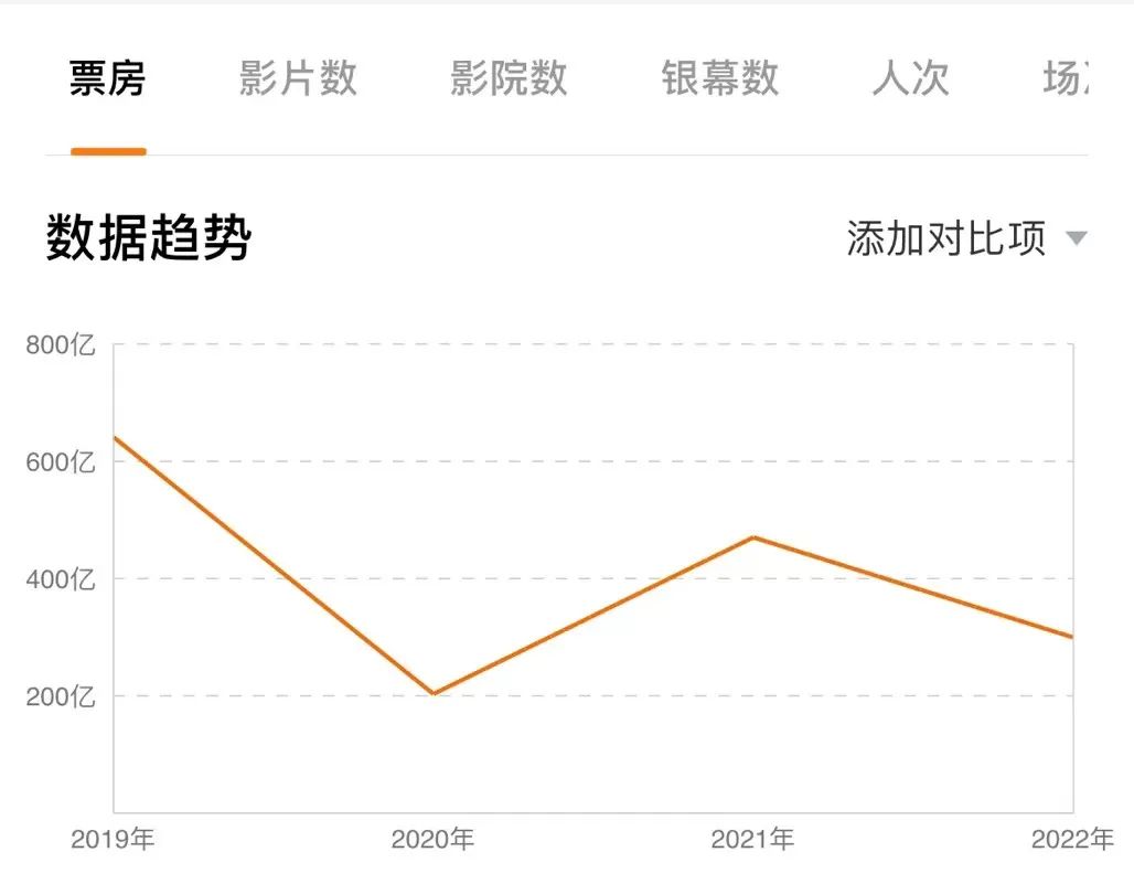 放開后的第一個(gè)春節(jié)檔，能不能開門紅？