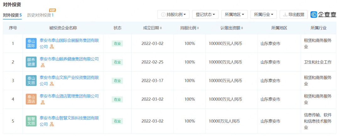 整合重組、投身混改——疫情重壓刺激地方文旅國(guó)企2022“原力覺醒”