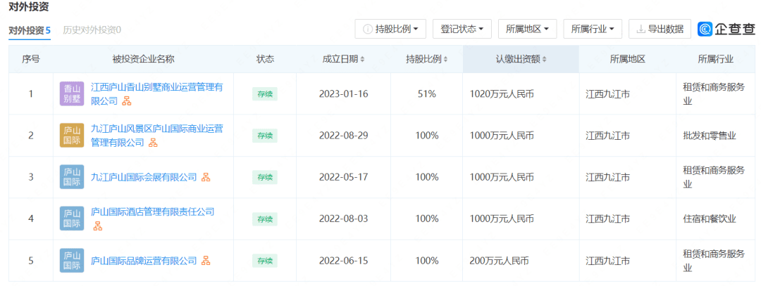 整合重組、投身混改——疫情重壓刺激地方文旅國(guó)企2022“原力覺醒”