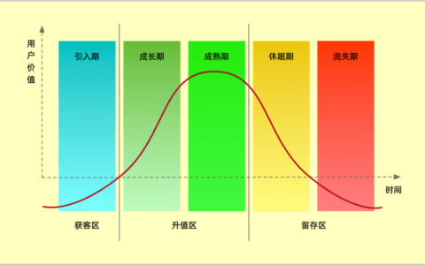 SaaS 投資回報(bào)率 ROI 解讀