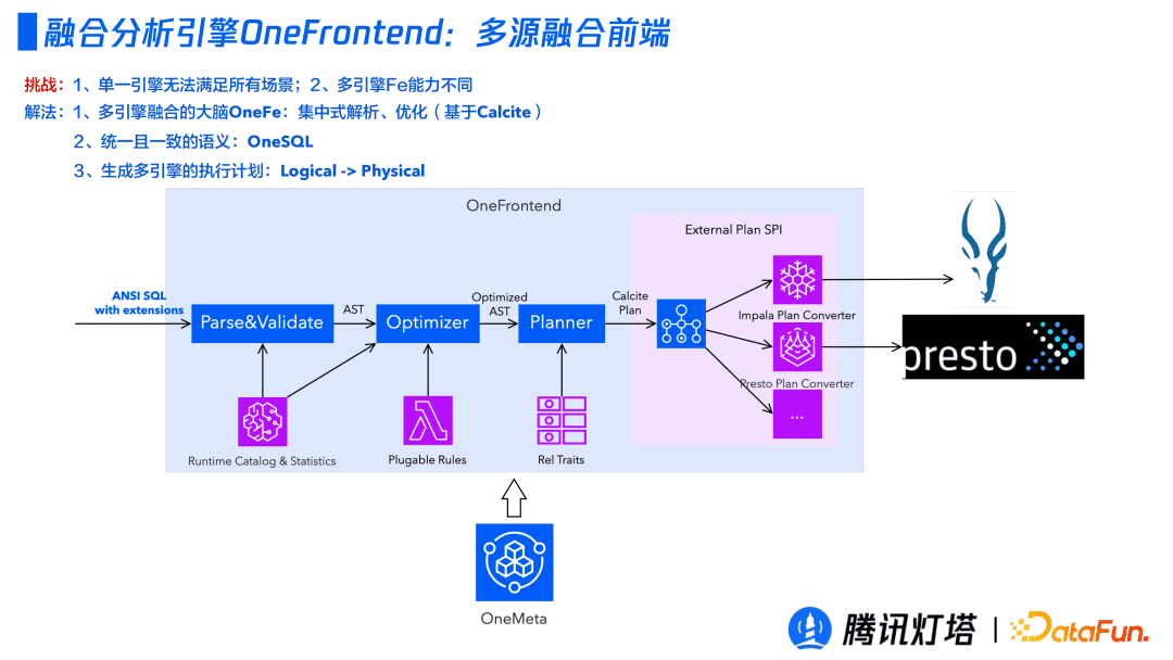 騰訊燈塔融合引擎的設(shè)計與實踐