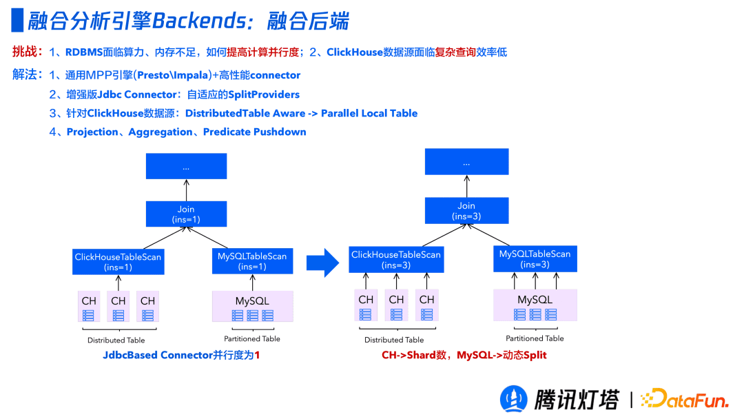 騰訊燈塔融合引擎的設(shè)計與實踐