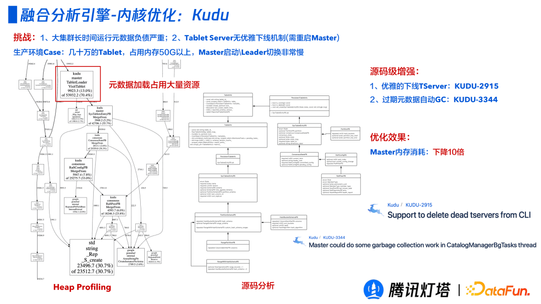 騰訊燈塔融合引擎的設(shè)計與實踐