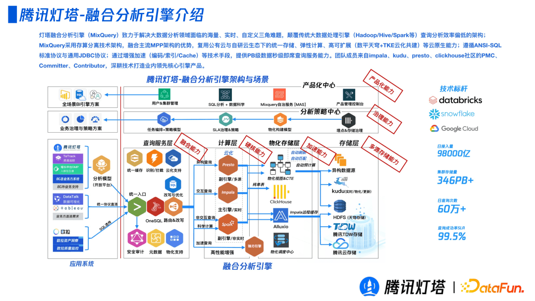 騰訊燈塔融合引擎的設(shè)計與實踐