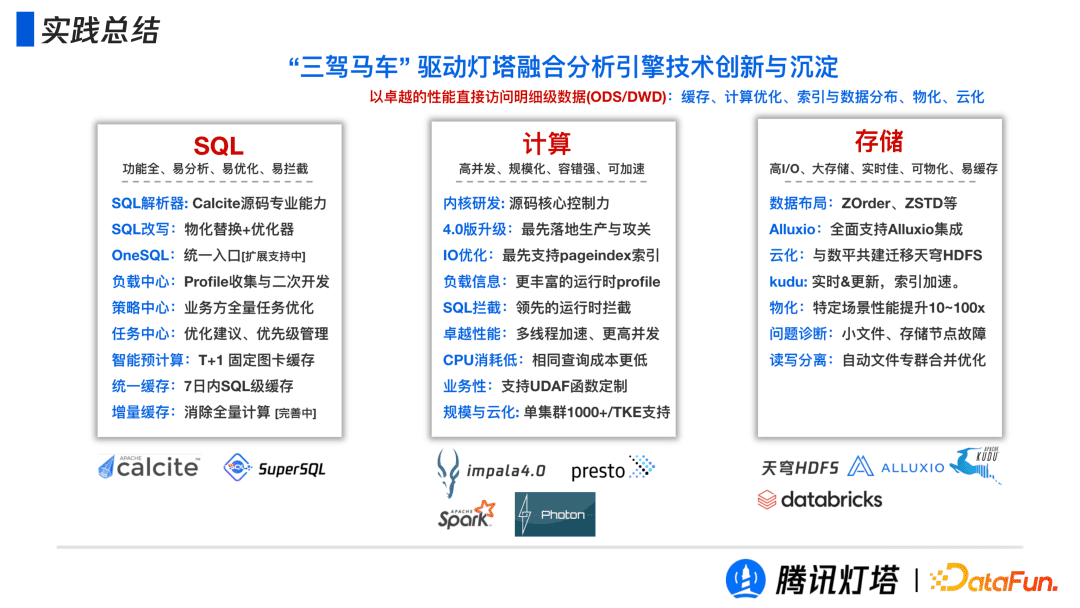 騰訊燈塔融合引擎的設(shè)計與實踐