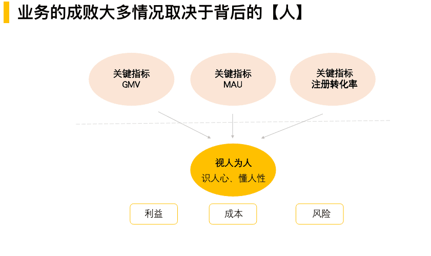 運(yùn)營(yíng)人如何一路“狂飆”拿結(jié)果