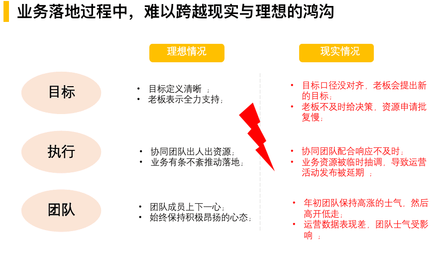 運(yùn)營(yíng)人如何一路“狂飆”拿結(jié)果