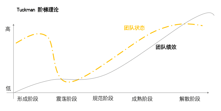 運(yùn)營(yíng)人如何一路“狂飆”拿結(jié)果