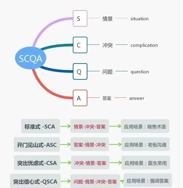 科學(xué)化思維工具詳解：文案寫作