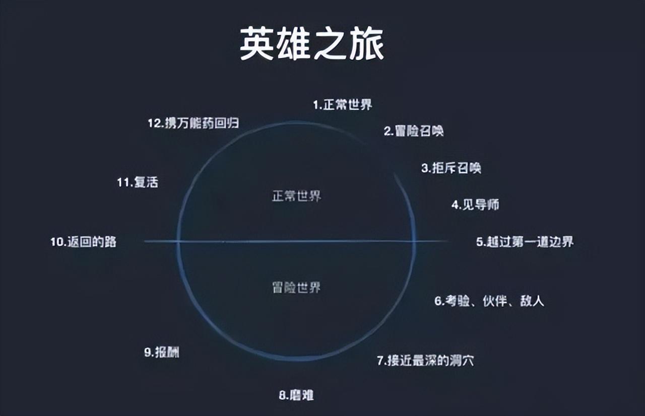 科學(xué)化思維工具詳解：文案寫作