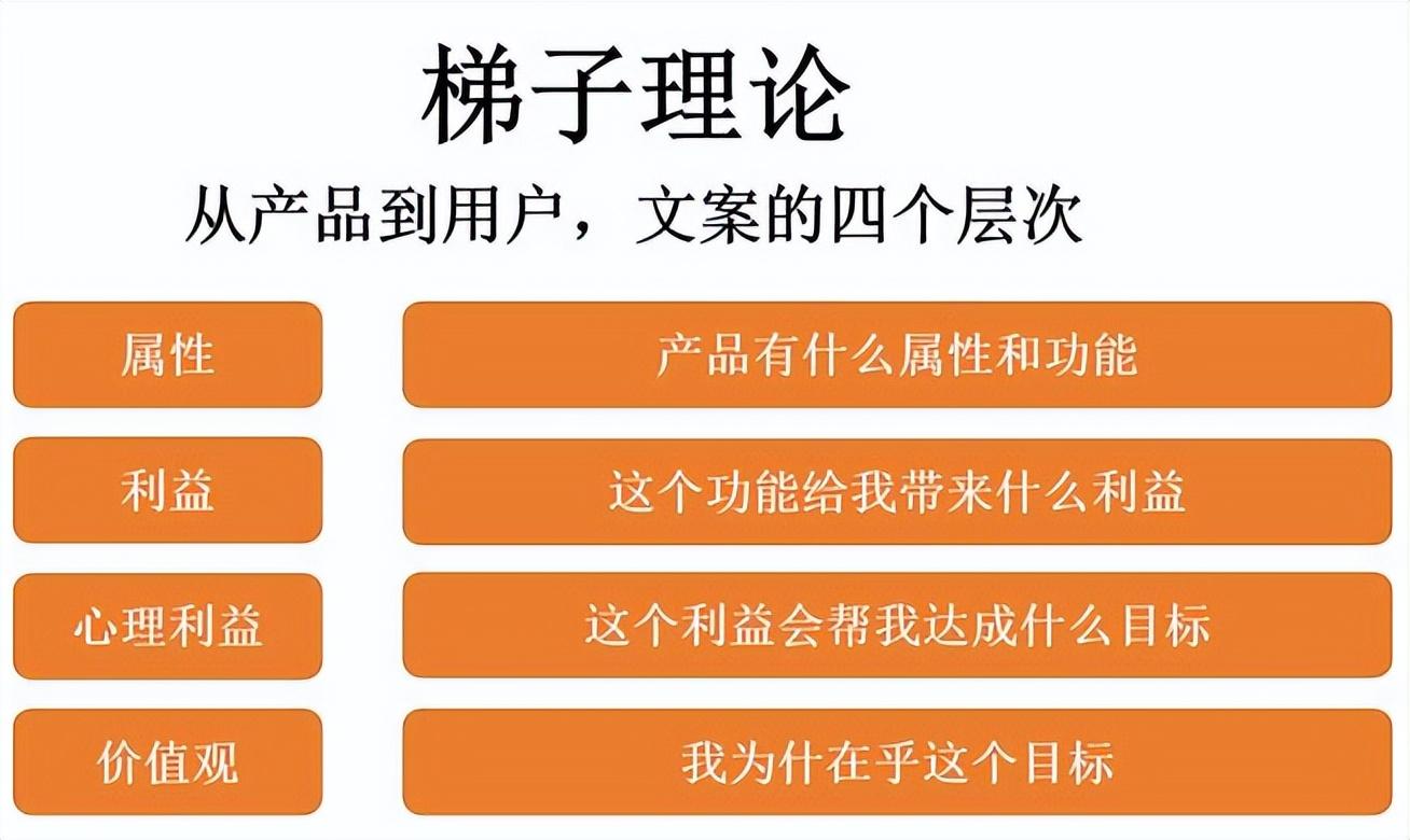 科學(xué)化思維工具詳解：文案寫作