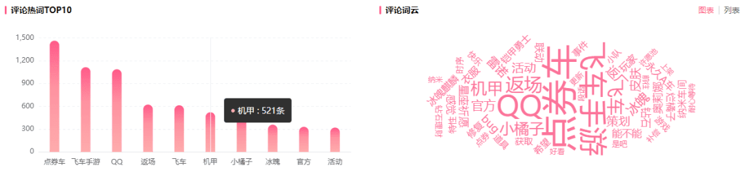 恰飯近800w播放，官方漲粉5000，B站用戶直呼“巔峰制作”！