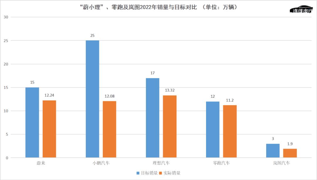 創(chuàng)維、理想打樣，成本管控成淘汰賽中車企的必備“軟實力”？