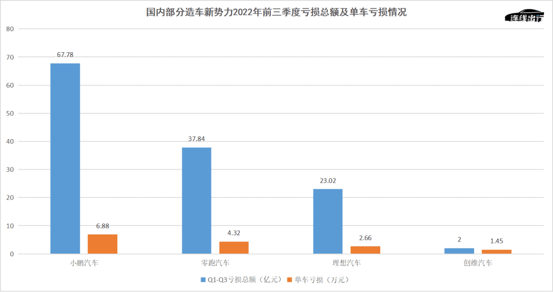 創(chuàng)維、理想打樣，成本管控成淘汰賽中車企的必備“軟實力”？