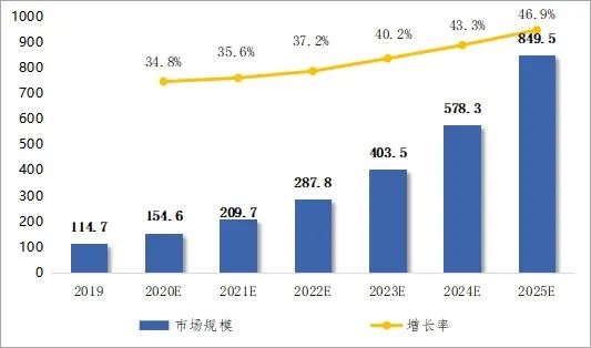 讓用戶真正放心的液冷技術(shù)來(lái)了