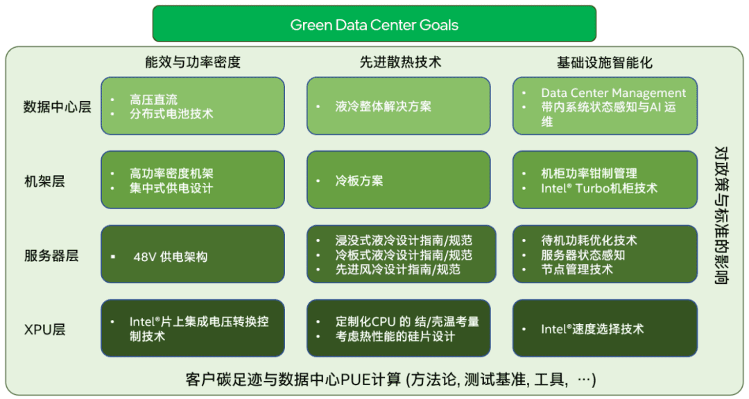 讓用戶真正放心的液冷技術(shù)來(lái)了