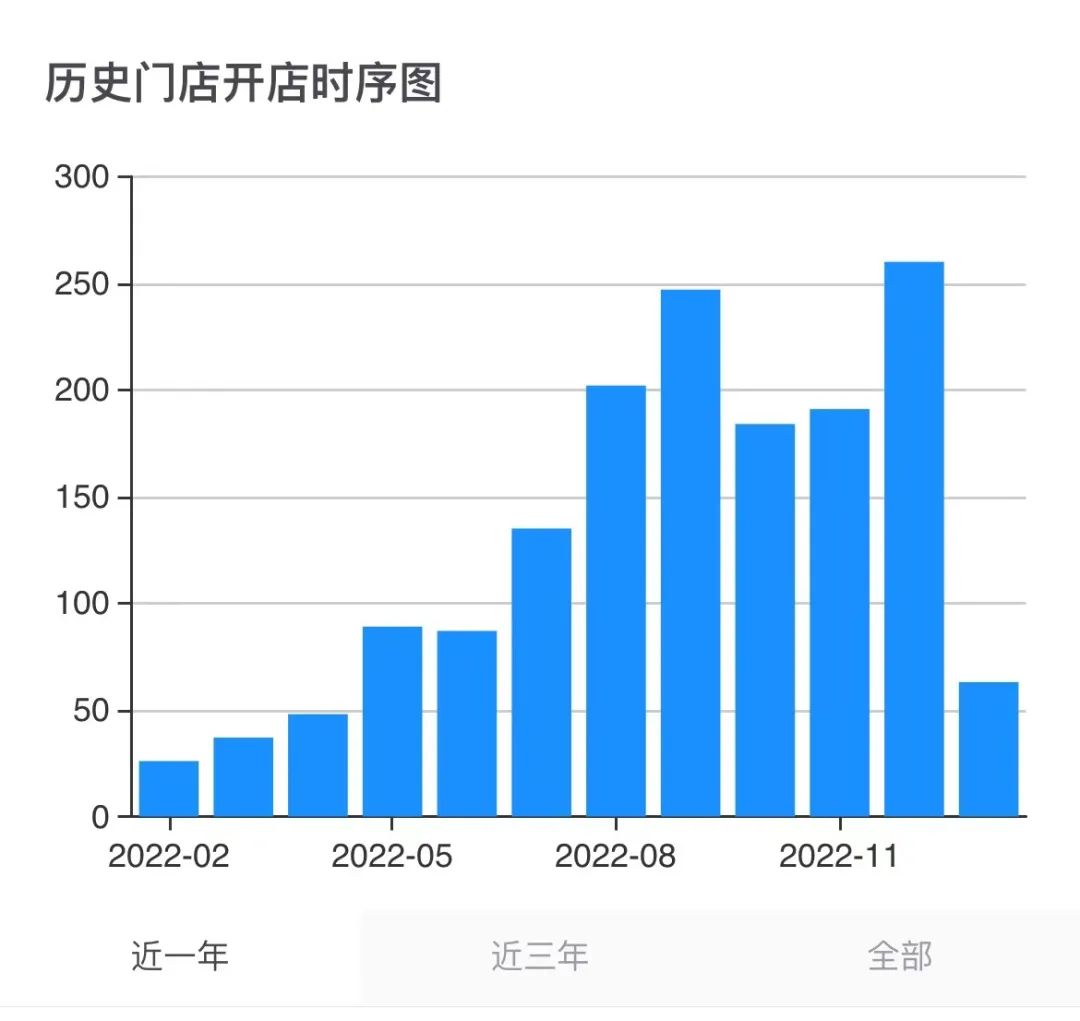 暗夜疾行、門店破千，庫迪咖啡靠低價(jià)背刺瑞幸？