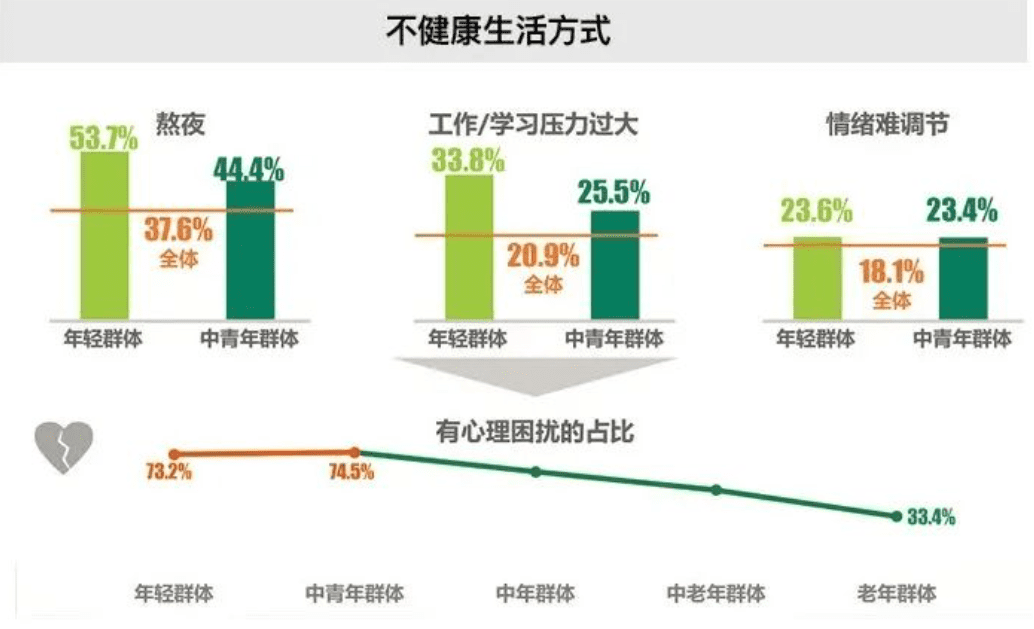 品牌“大健康”營銷指南