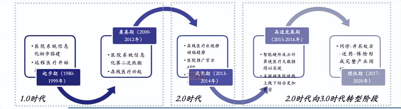 平安健康減虧60%，互聯(lián)網(wǎng)醫(yī)療轉(zhuǎn)向何處？