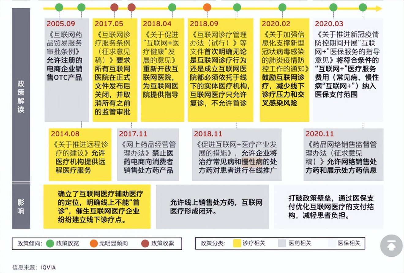 平安健康減虧60%，互聯(lián)網(wǎng)醫(yī)療轉(zhuǎn)向何處？