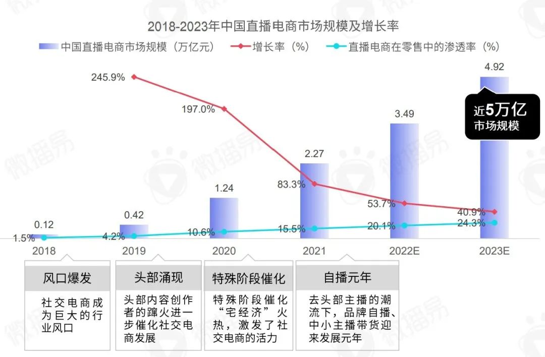 研究報告 | 把握新變量與新機會，2023年KOL營銷七大趨勢預(yù)測