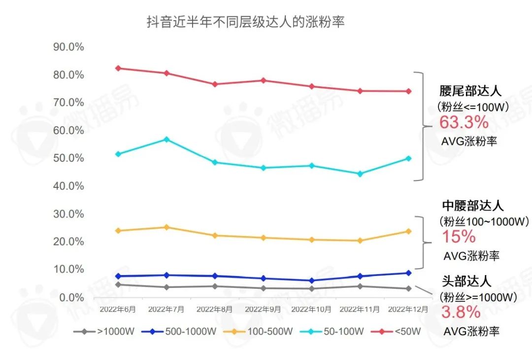 研究報告 | 把握新變量與新機會，2023年KOL營銷七大趨勢預(yù)測