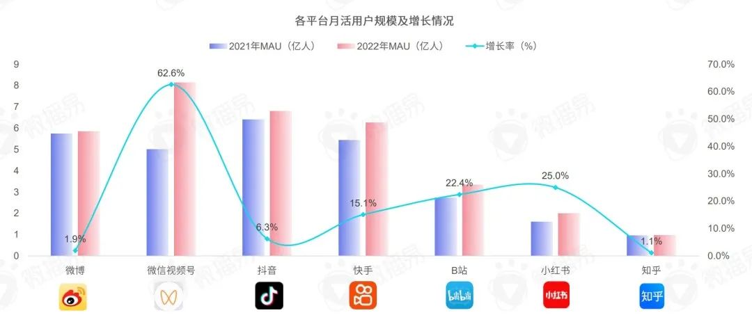 研究報告 | 把握新變量與新機會，2023年KOL營銷七大趨勢預(yù)測