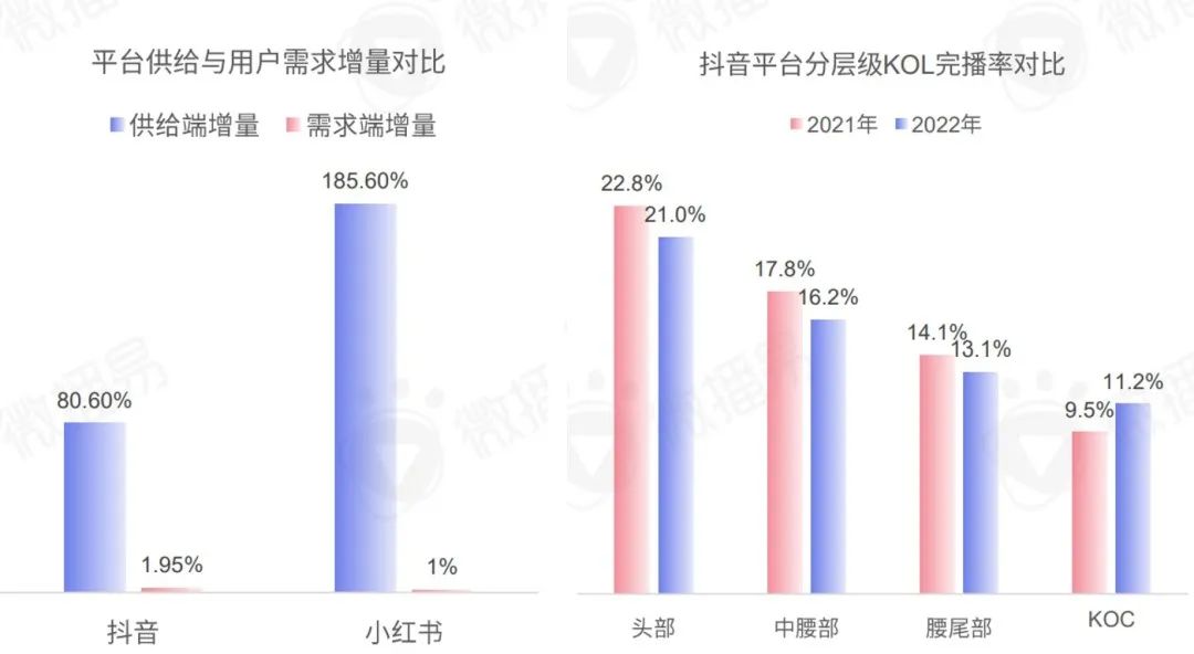 研究報告 | 把握新變量與新機會，2023年KOL營銷七大趨勢預(yù)測