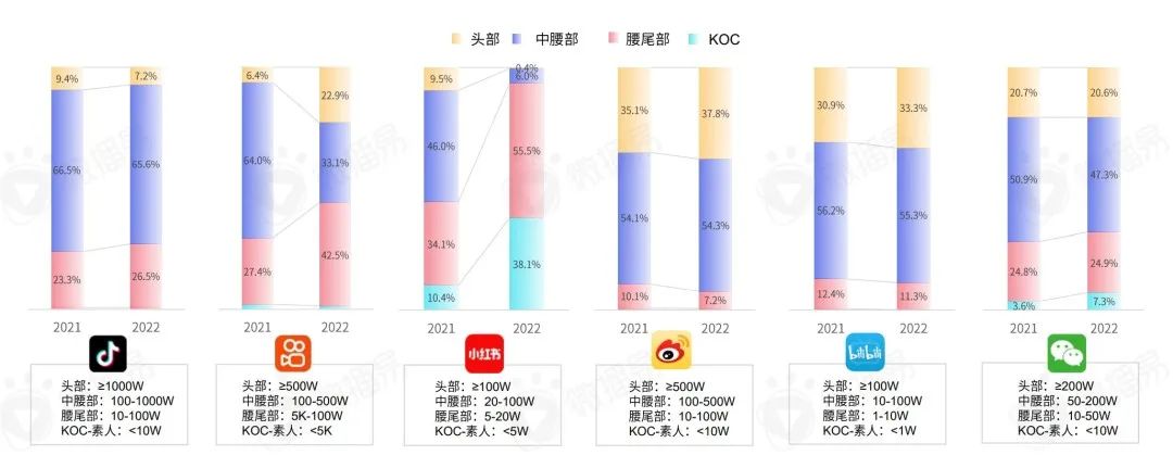 研究報告 | 把握新變量與新機會，2023年KOL營銷七大趨勢預(yù)測