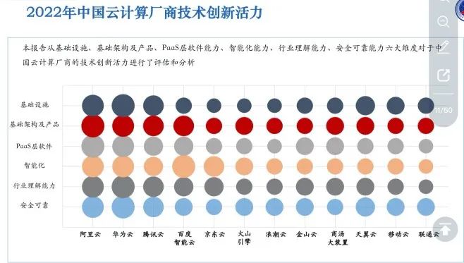 微軟VS中國云廠商，下一步應該走向哪？