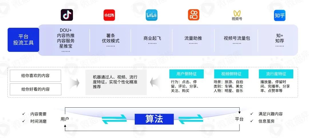 研究報告 | 把握新變量與新機會，2023年KOL營銷七大趨勢預(yù)測