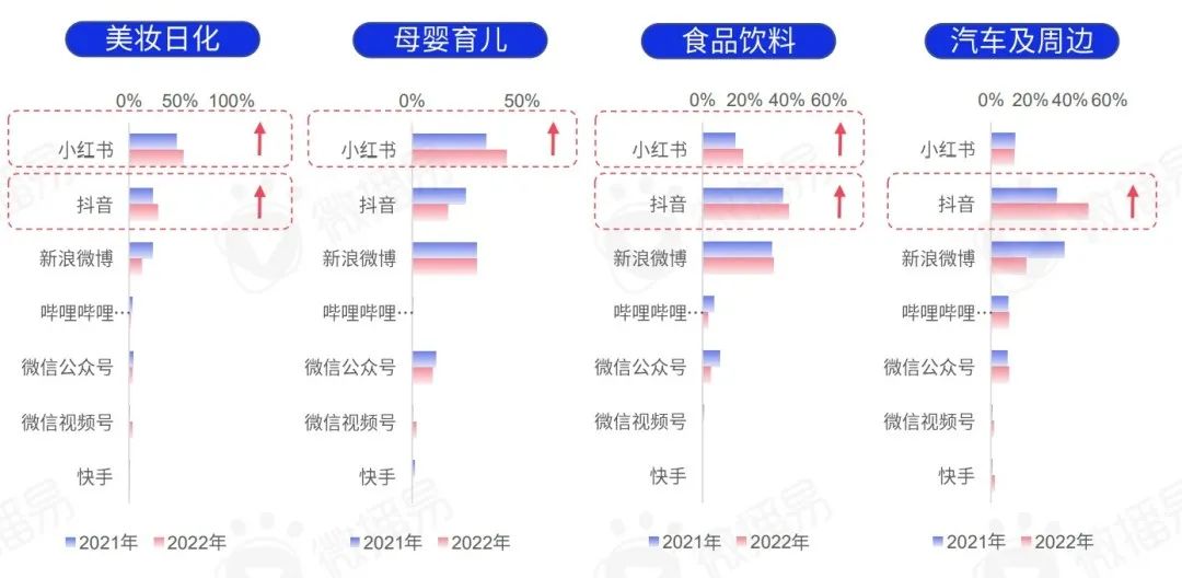 研究報告 | 把握新變量與新機會，2023年KOL營銷七大趨勢預(yù)測