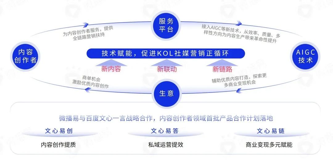 研究報告 | 把握新變量與新機會，2023年KOL營銷七大趨勢預(yù)測