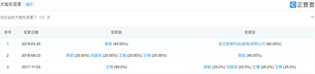 綁定王楠、劉國梁難躺贏 雅居樂威海冠軍體育小鎮(zhèn)曝4513萬元票據(jù)逾期