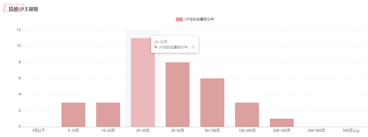 這是一份B站競(jìng)品調(diào)研分析指南，請(qǐng)查收！