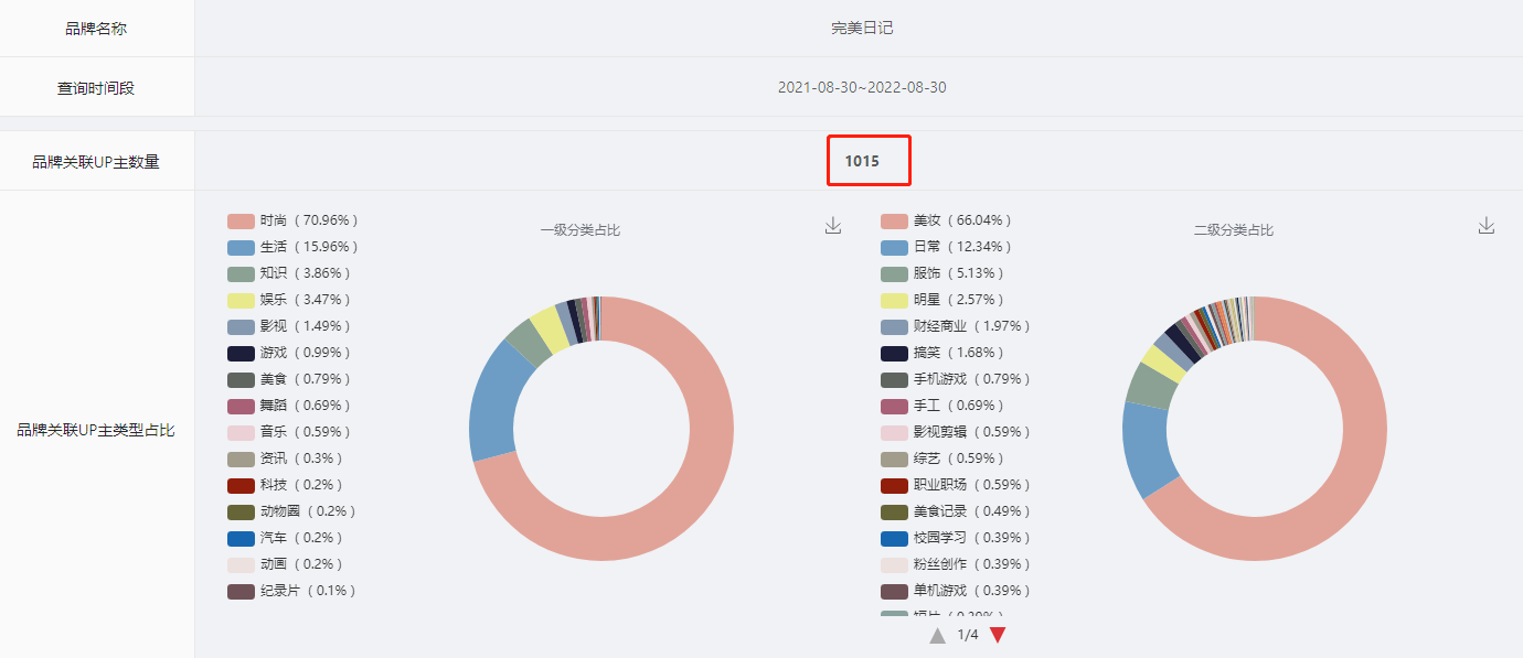 這是一份B站競(jìng)品調(diào)研分析指南，請(qǐng)查收！