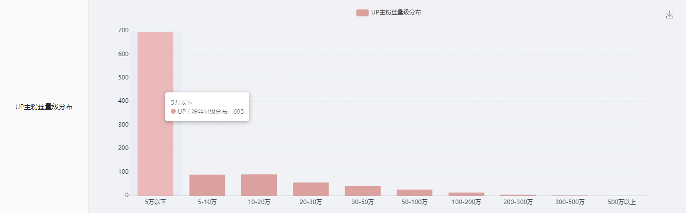 這是一份B站競(jìng)品調(diào)研分析指南，請(qǐng)查收！