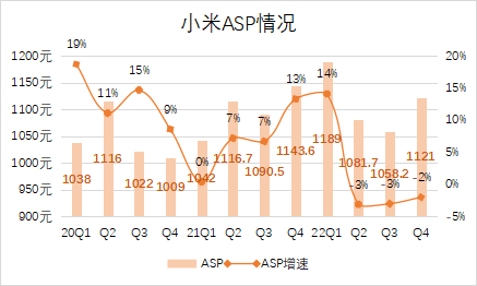 小米不能拖了雷軍后腿